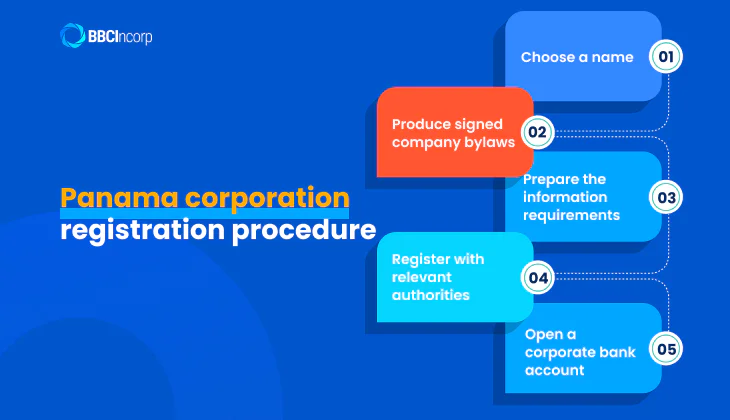 The process of setting up Panama companies