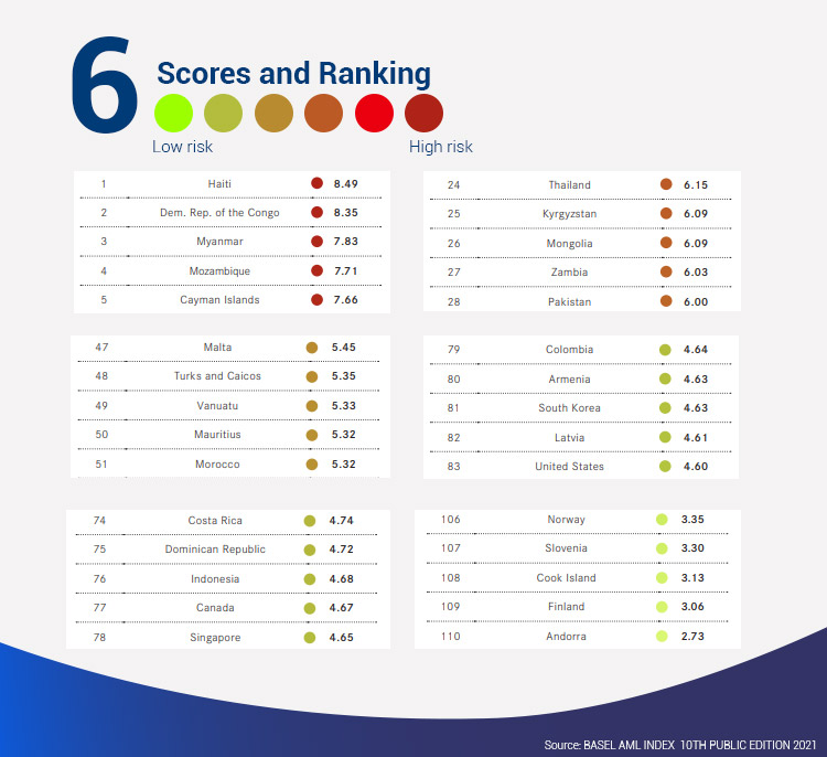 scores-and-ranking-basel-report