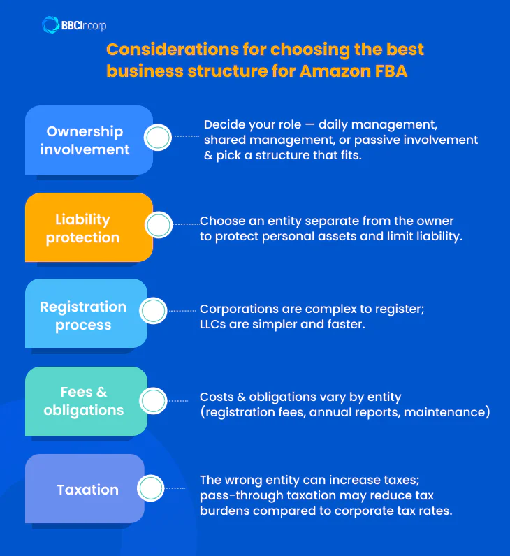 Considerations for choosing the best business structure for Amazon FBA