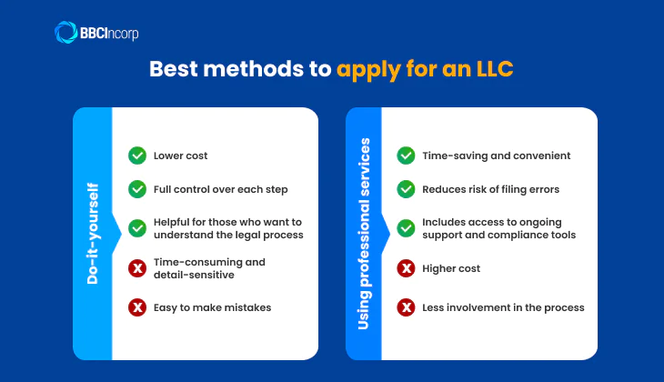 best method to do the limited liability company formation