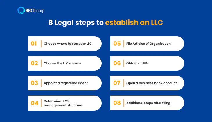what do i need to do to get an llc? - 8 legal steps to follow