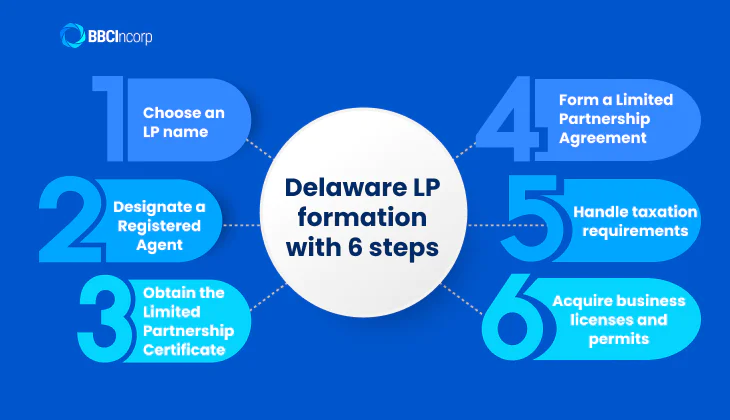 Limited partnership delaware