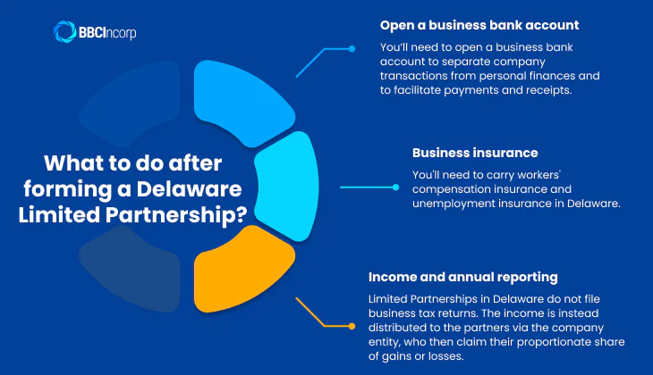 What to do after forming a delaware limited partnership