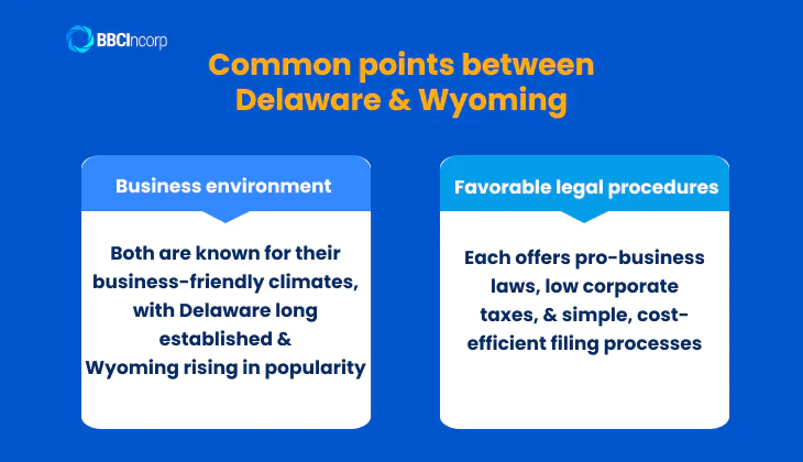 What are the common points between Delaware and Wyoming?
