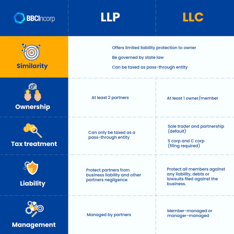 LLP LLC: Key Differences Between The Two Business, 59% OFF