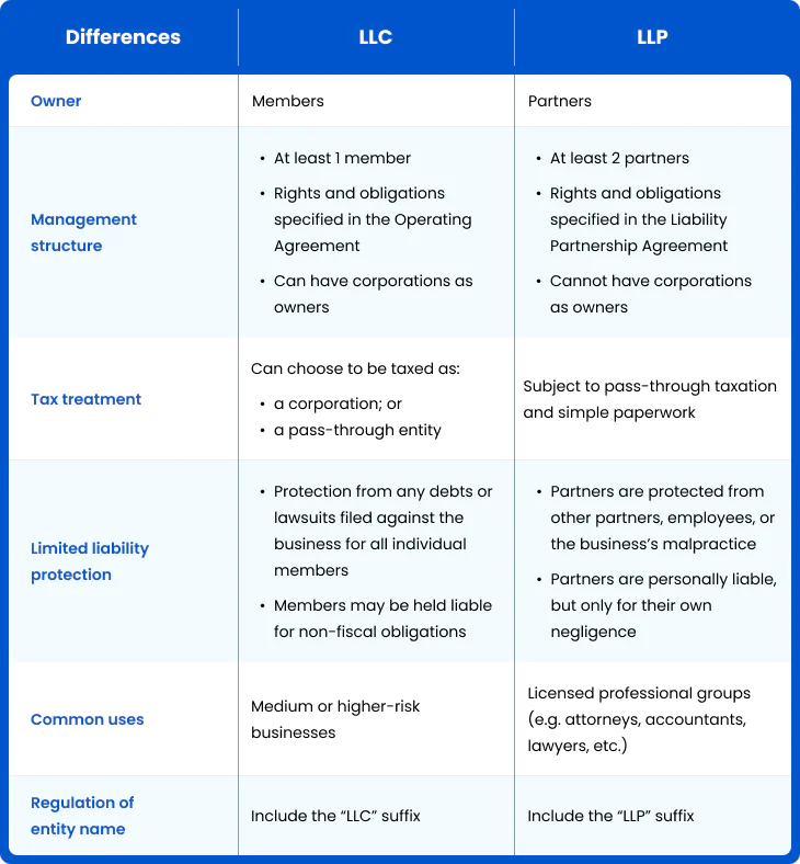 LLC vs LLP What Are The Main Differences