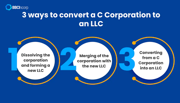 Convert a C corporation to an LLC
