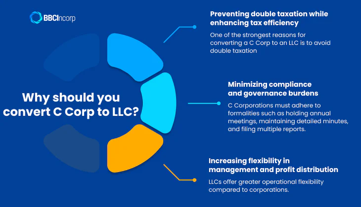 Convert C corporation to LLC