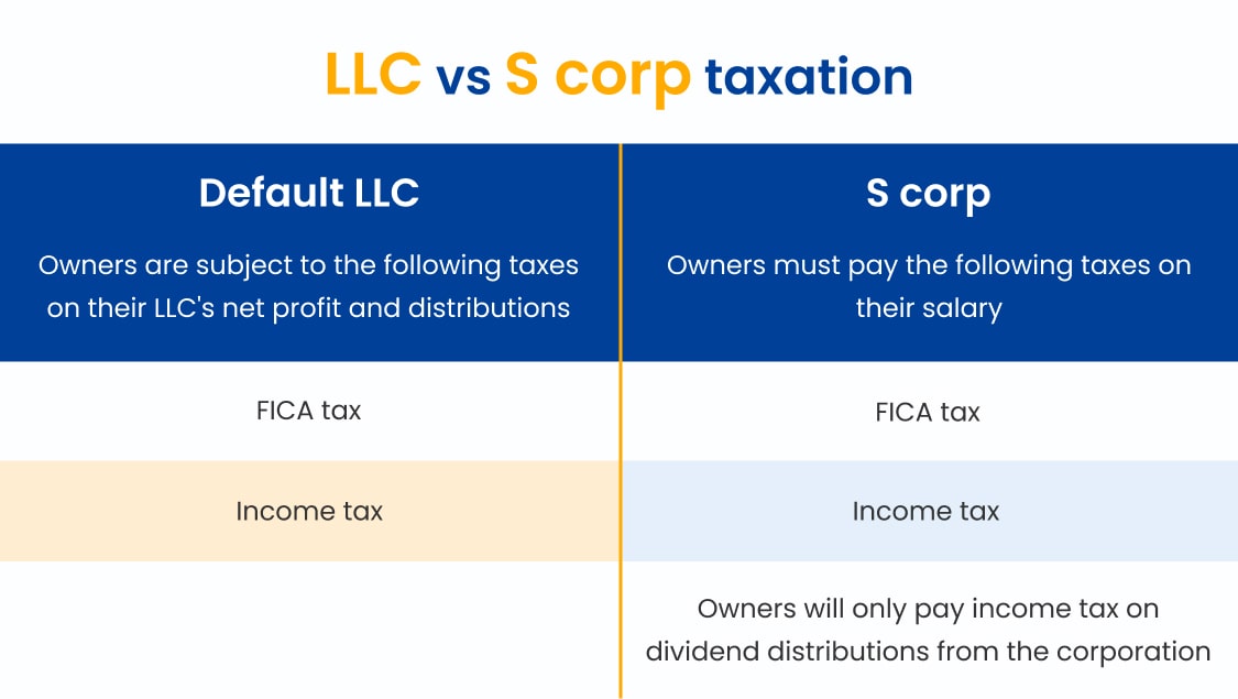 Detailed Explanation For Difference Between LLC and S Corp