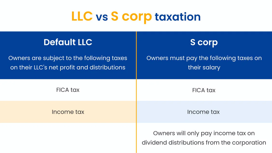 S corp vs LLC tax benefits