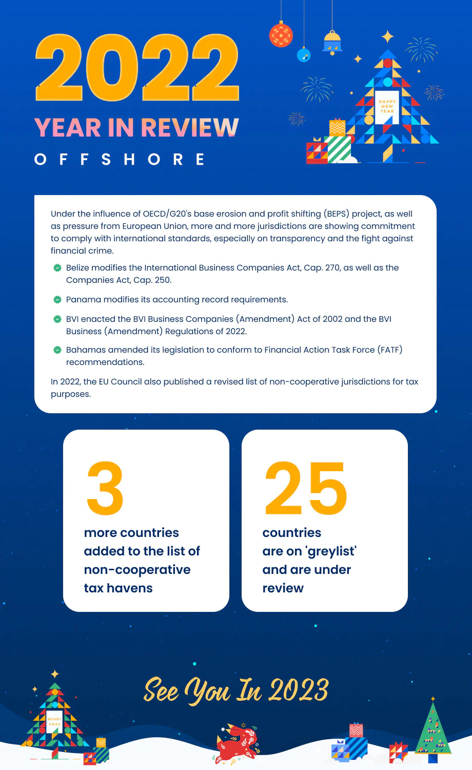 2022 year in review offshore