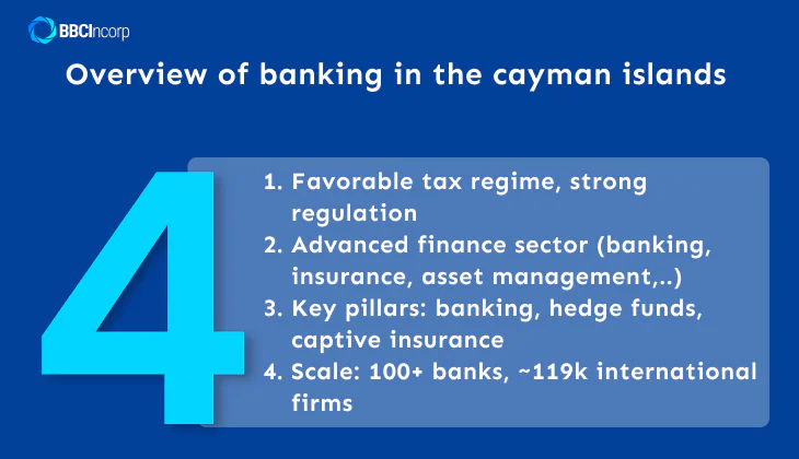 Banking in the cayman islands