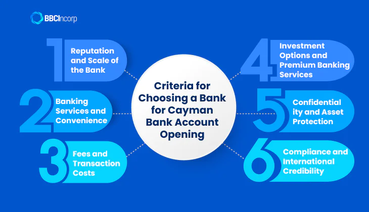 Cayman bank account opening