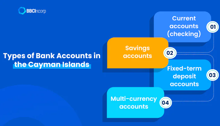 Cayman island bank account