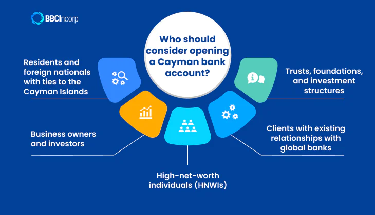 Open a cayman bank account