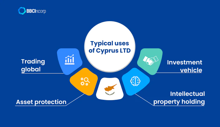 Typical uses of a Cyprus Limited company (or LLC in Cyprus)