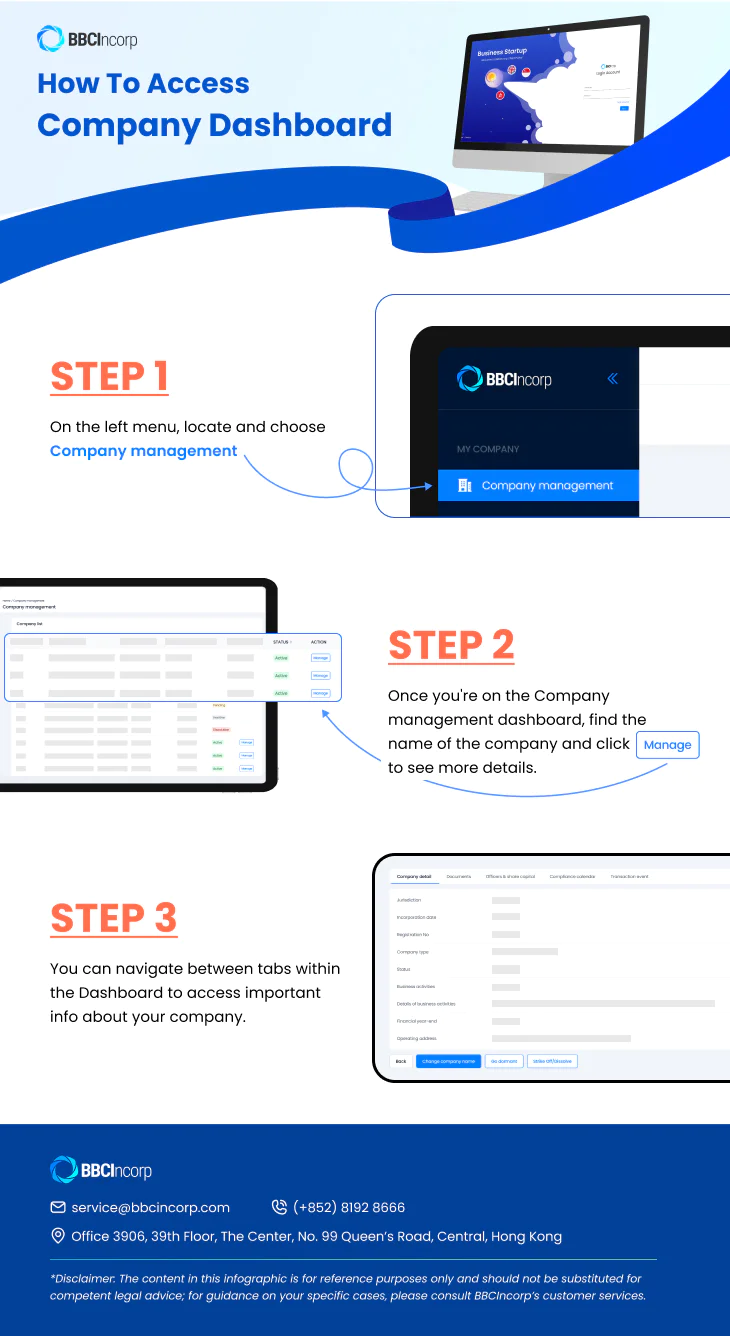 Company dashboard