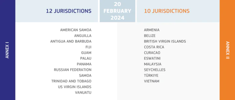 EU list of tax jurisdiction 2024 update