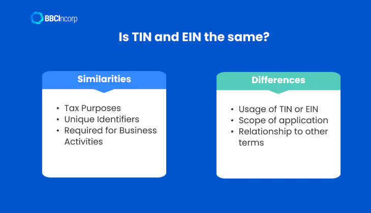 is a tin the same as an ein