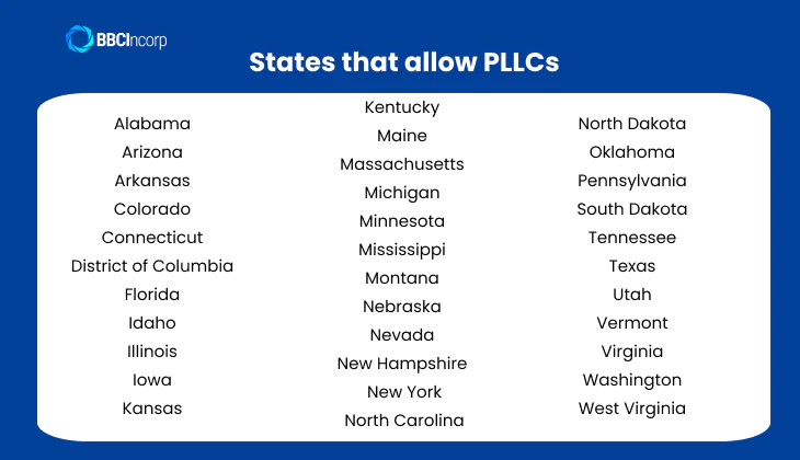 States that allow professional limited liability company.