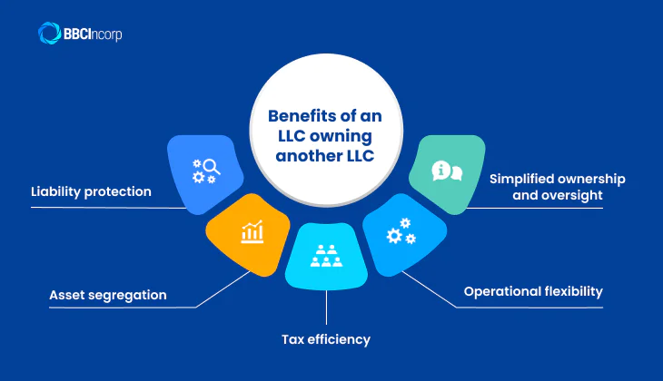 Benefits of an LLC owning another LLC