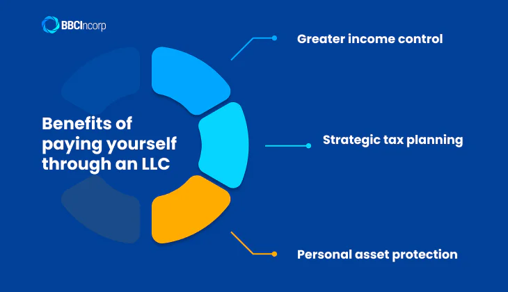 Benefits of paying yourself through an llc
