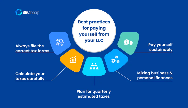 Best practices for paying yourself from your LLC