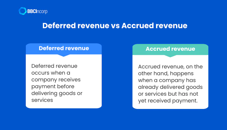 Difference between accrued revenue vs deferred revenue