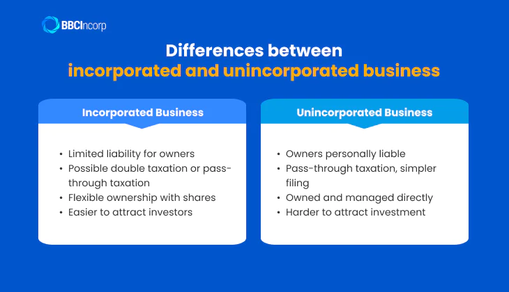 what is the difference between incorporated and unincorporated business?