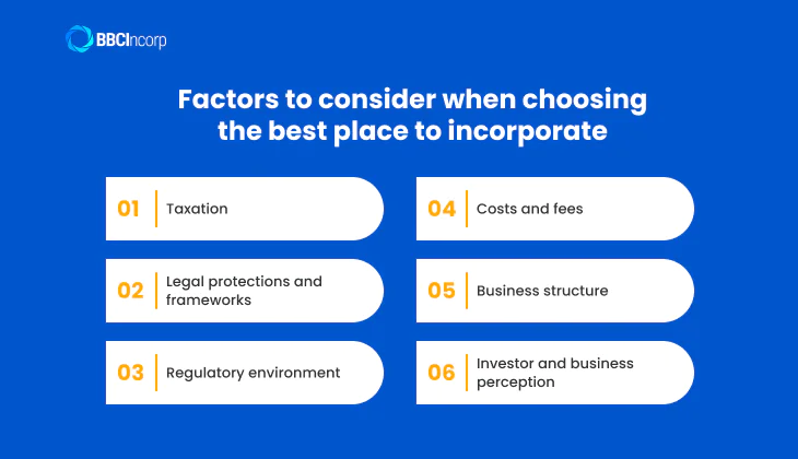 Factors to consider when choosing the best place to incorporate