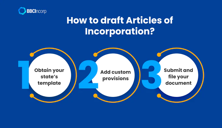 How to draft Articles of Incorporation