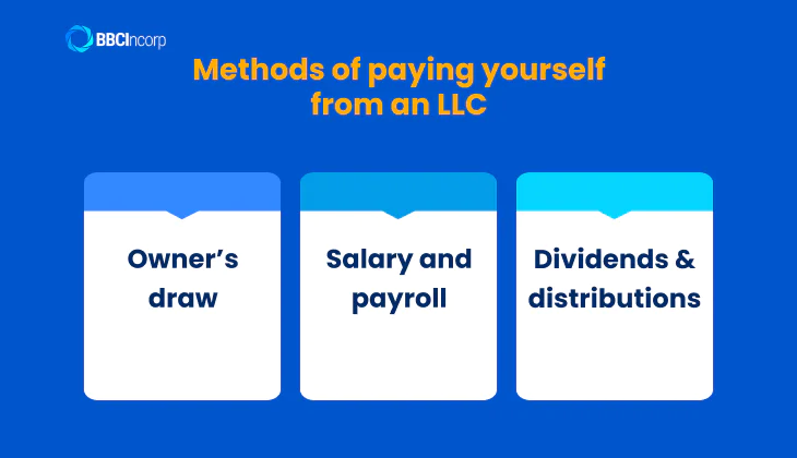 Methods of paying yourself from an LLC