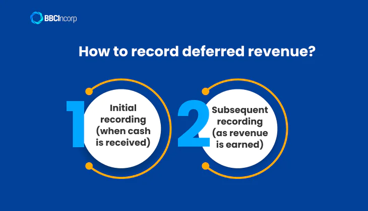 How to record deferred revenue