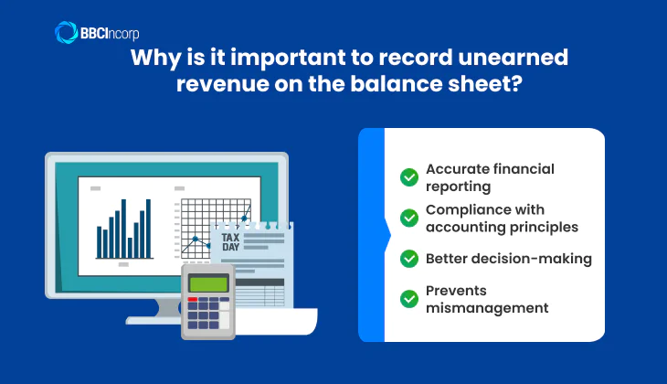 Important reasons to record unearned revenue on the balance sheet