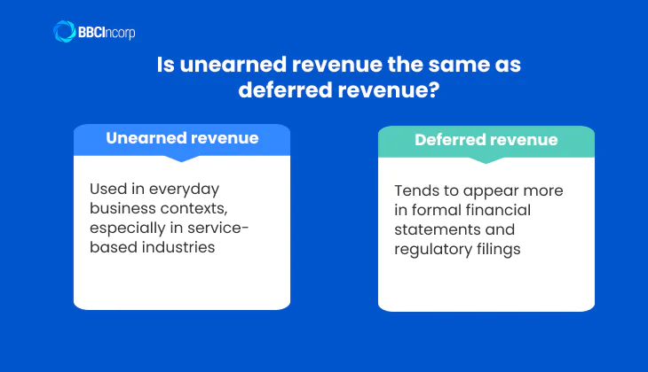 Is unearned revenue the same as deferred revenue