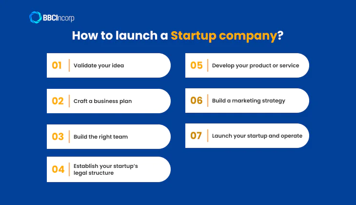 7 steps to launch your startup firm with necessary startup information