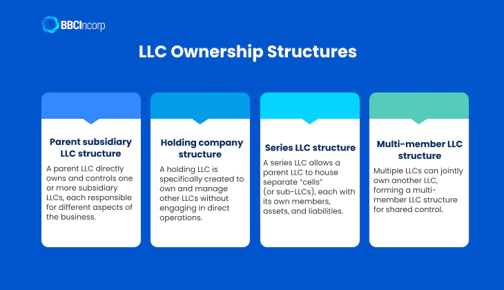 LLC Ownership Structures