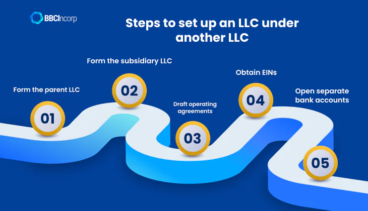 LLC under Another LLC