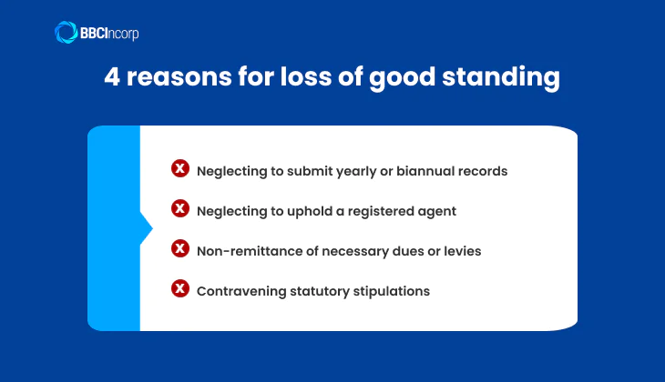 Your business can lose a state-issued certificate of business registration or incorporation due to mistakes below.