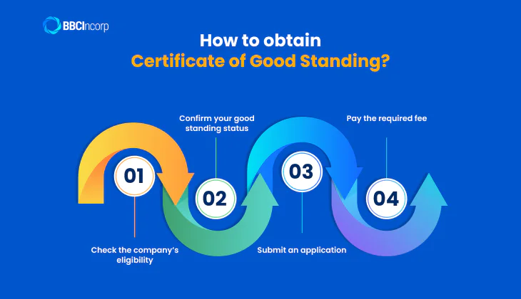 how to obtain certificate of good standing