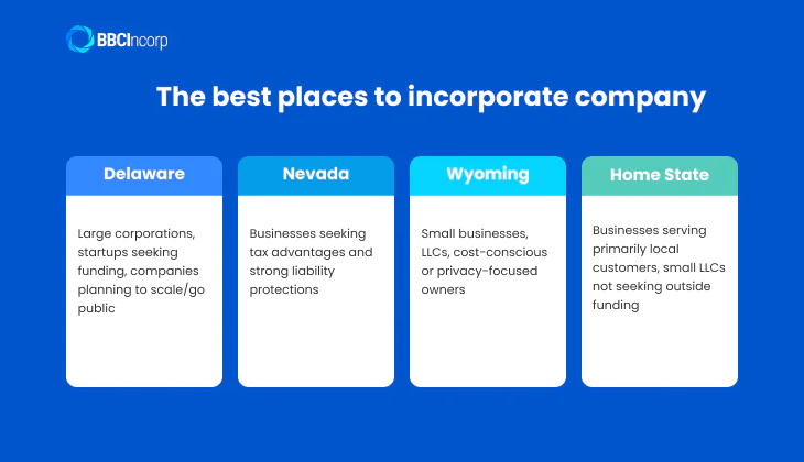the best place to incorporate company
