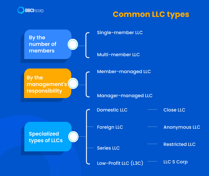 希少　LIMITED LIABILITY and THE CORPORATION types-of-limited-liability-