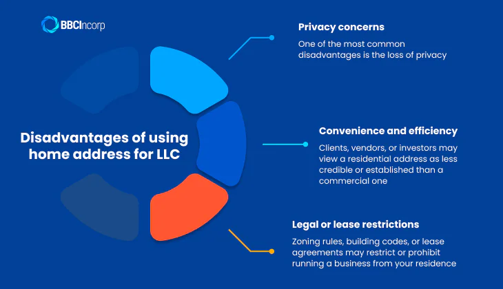 Disadvantages of using home address for businessfor LLC