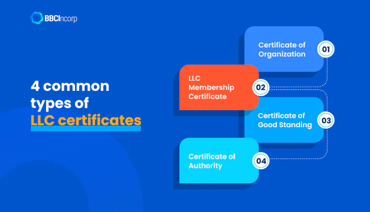 Common types of Certificate of limited liability company