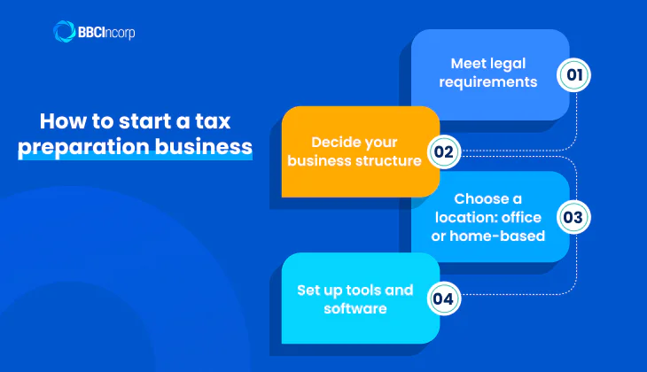 How to open a tax preparation business