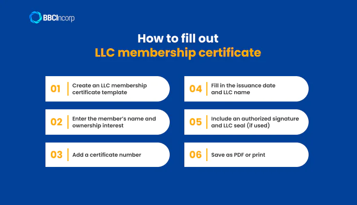 6 steps to fill out an LLC membership certificate