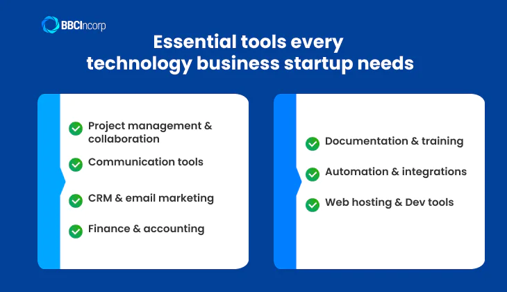 Technology Business Startup