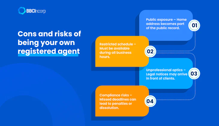 Cons and risks of being your own registered agent