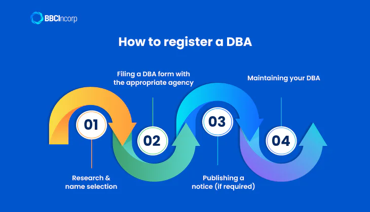 How to file a DBA easily?