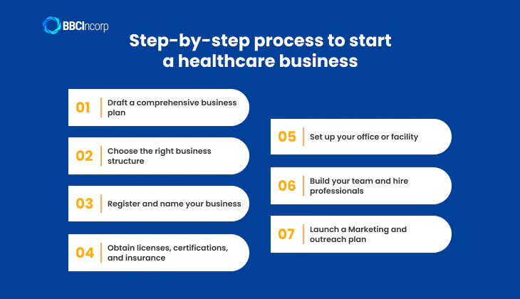 How to start a healthcare company
